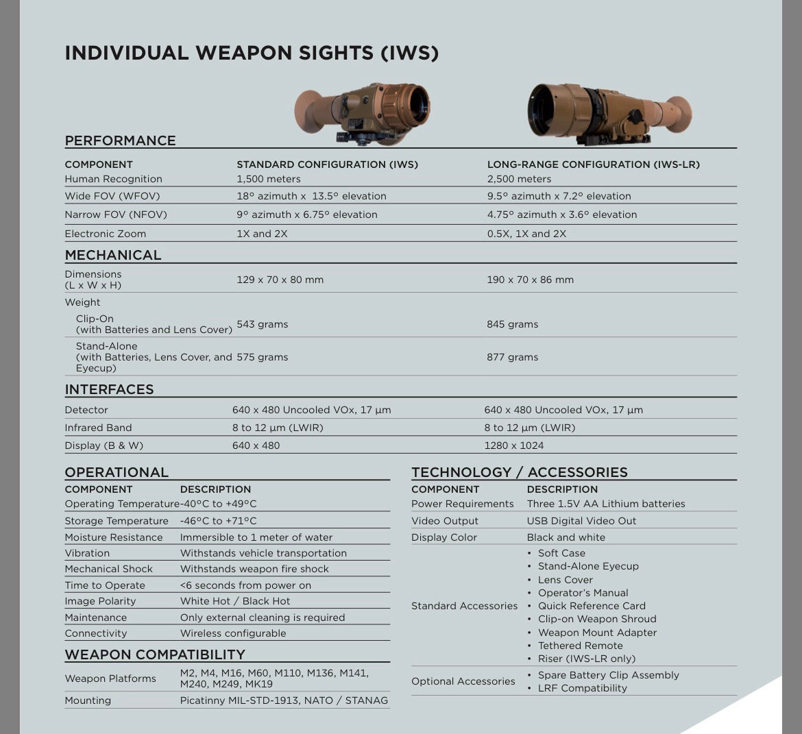 Leonardo DRS thermal Clip On